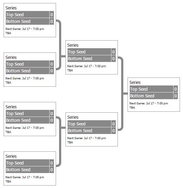 8 Team Double-Bye Playoff Structure - Is This Possible? : r/SleeperApp